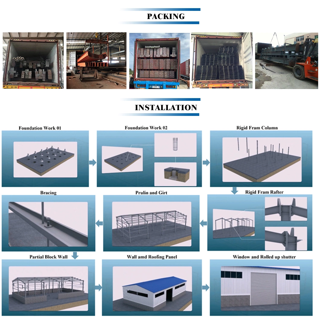 Qingdao Large Span Prefabricated Stable Steel Structure Formwork Workshop Building Material