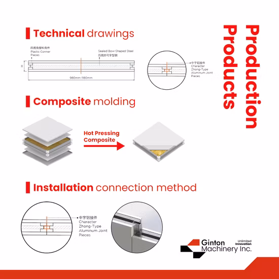 Building Material Factory Price Insulated Wall/Roof Panels EPS/Rock Wool/PU/PIR/PUR Sandwich Panel